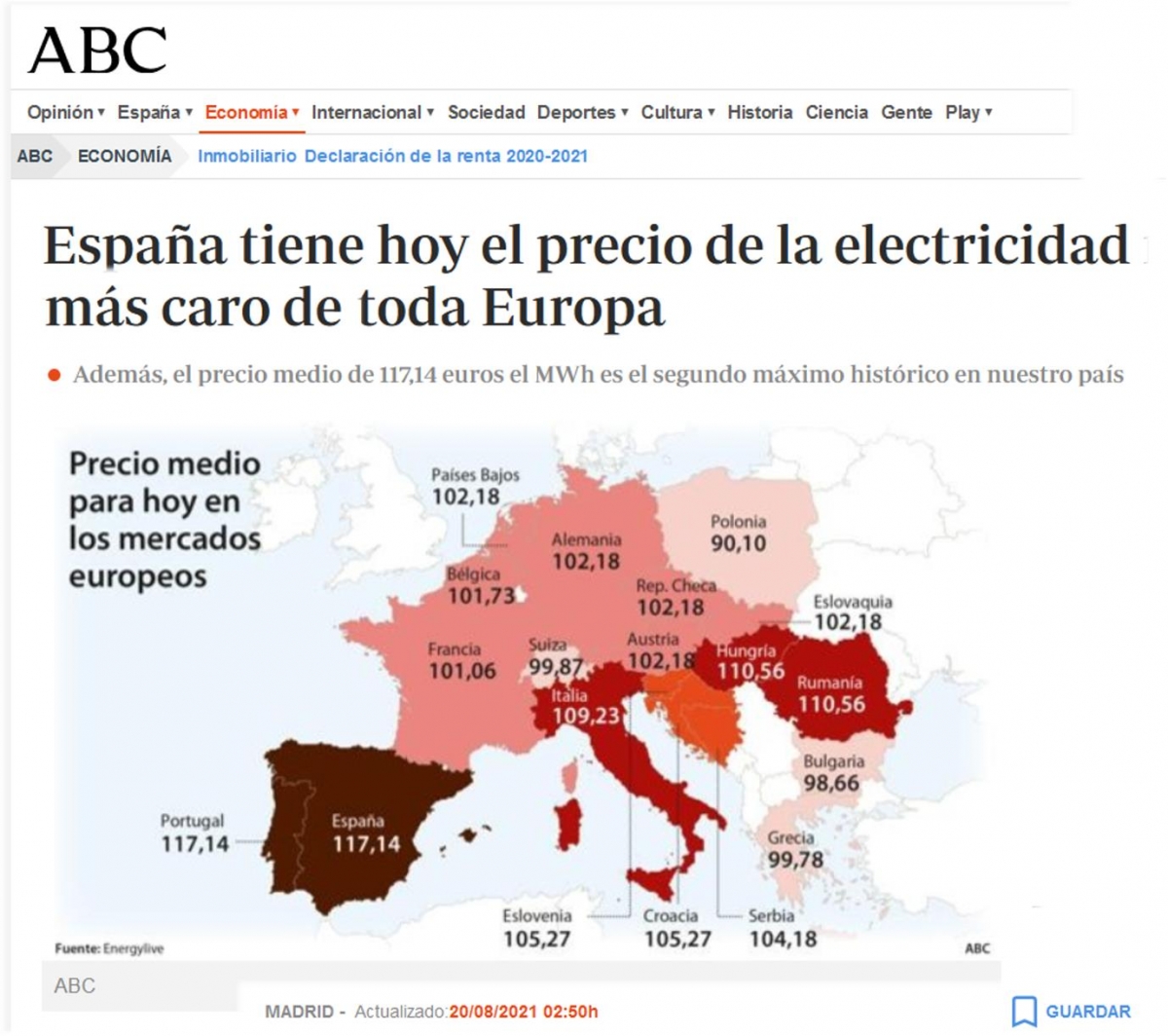 Espaa tiene hoy ( 20 agosto de 2021) el precio de la electricidad ms caro de toda Europa. Imagen por impresion de pantalla.